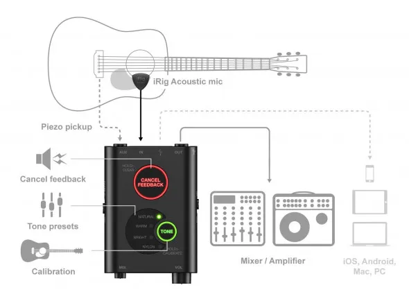 ik-multimedia-irig-acoustic-stage_607eea1fba4de.webp